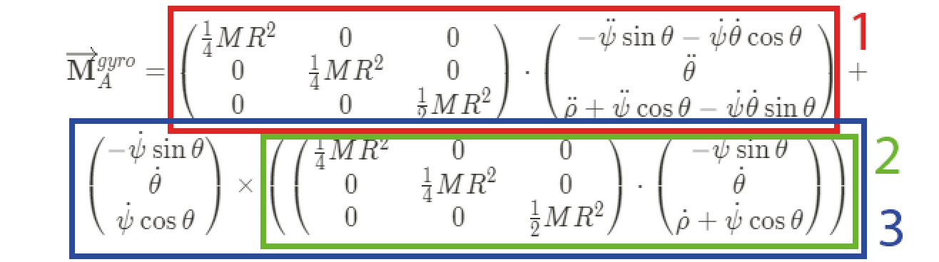 Groupings of gyroscopic torque equations for step-by-step calculation