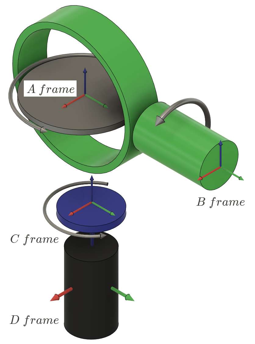 Illustration of the A, B, C, D coordinate frames of the HapticWhirl kinematic model