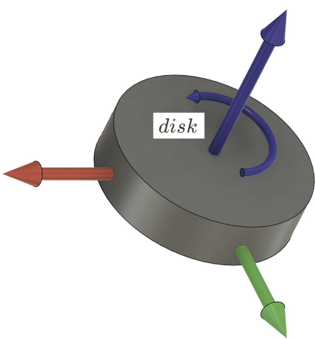 Momentum Wheel diagram