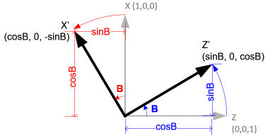 Rotation from frame A to C (Y-axis) and frame C to D (Z-axis)