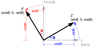 Rotation about the Y-axis illustrating rotation matrix R_C to A