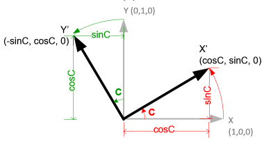 Rotation matrix for Z-axis transformation from frame C to D
